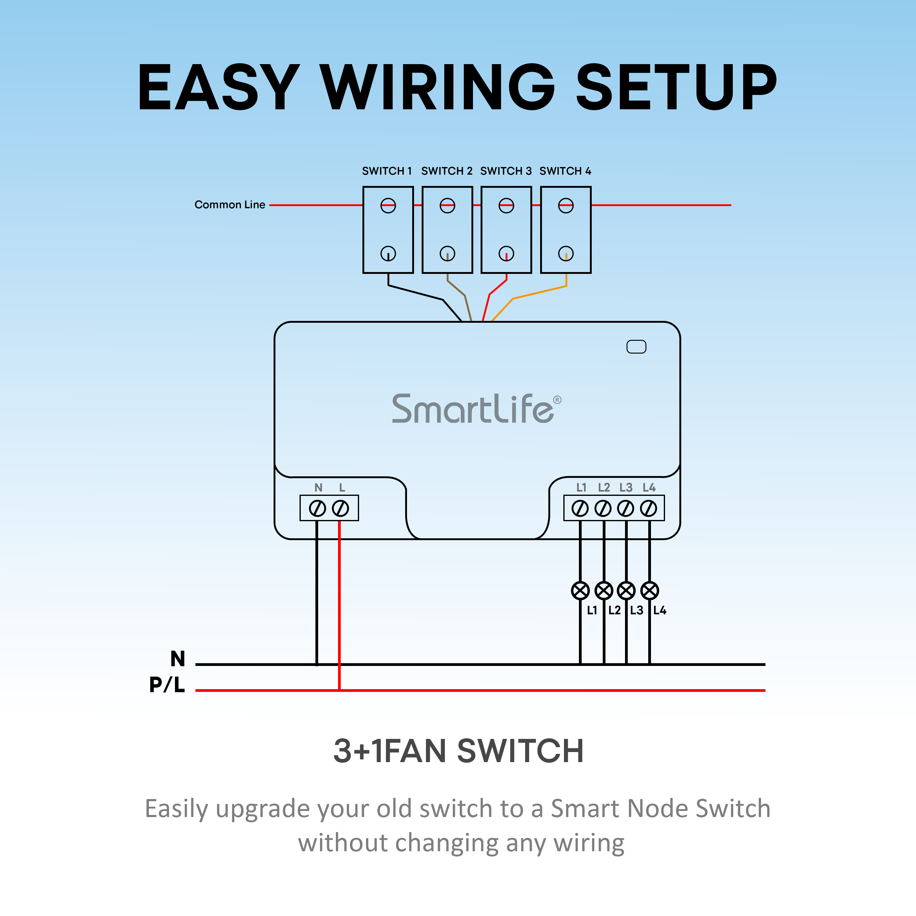Smart 3+1 Node Switch