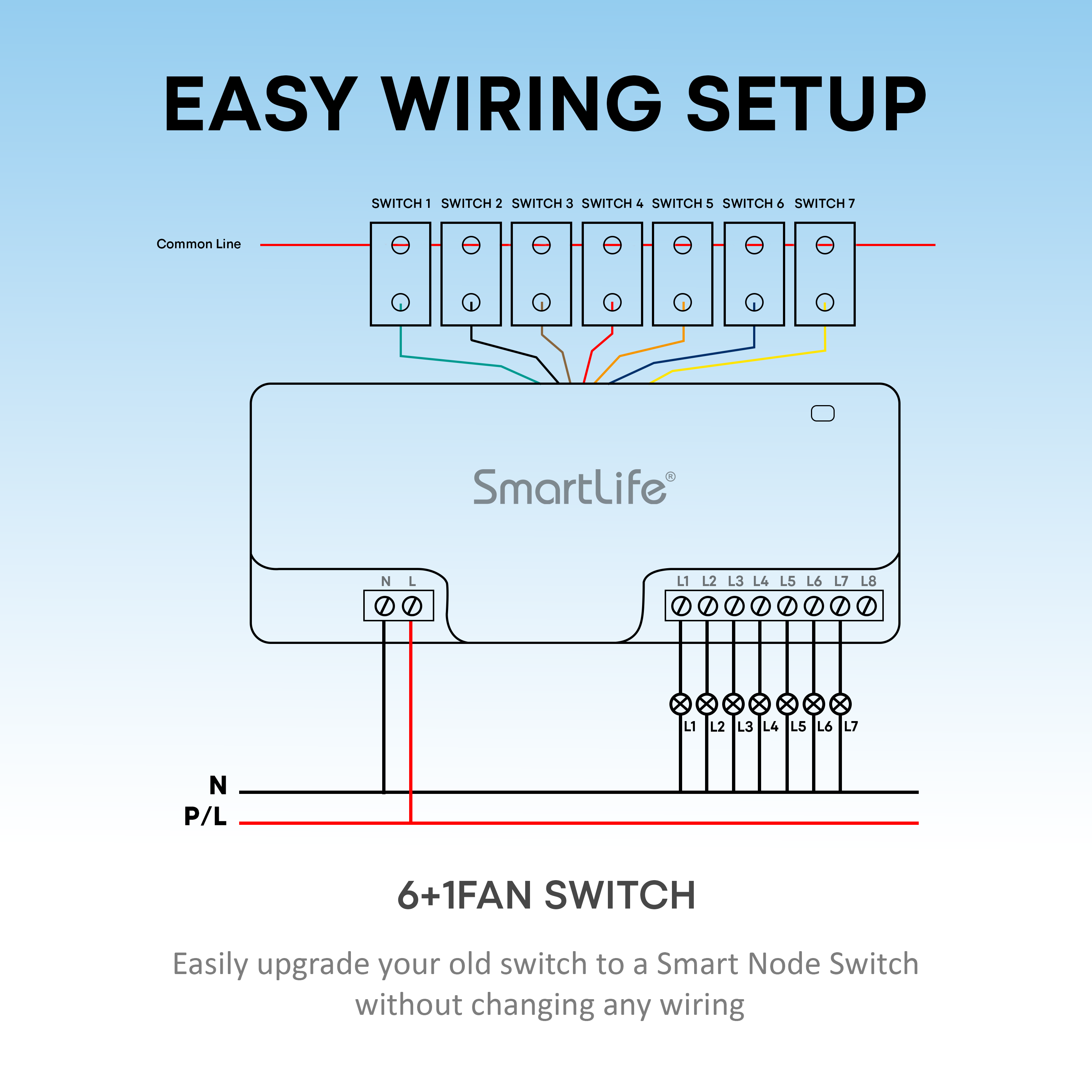 Smart 6+1 Node Switch