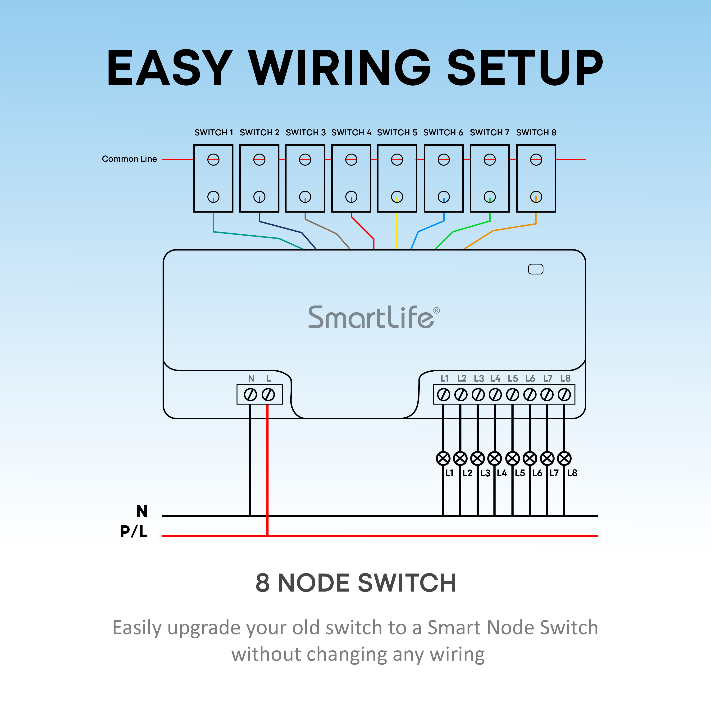Smart 8 Node Switch